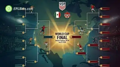 World Cup 2026 bracket with US, Mexico and Canada football crests